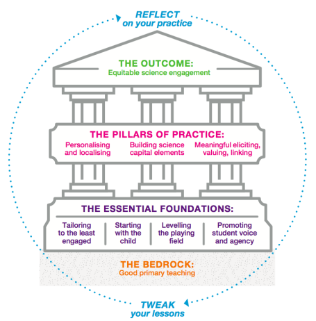 The SCTA pictured